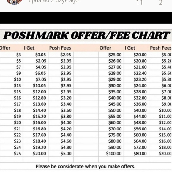 Read Before Making An Offer. - Picture 2 of 2